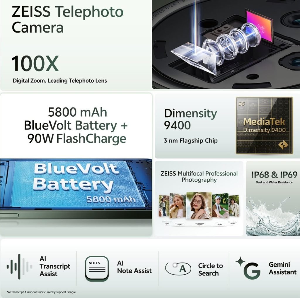 Vivo X200 Highlight Features