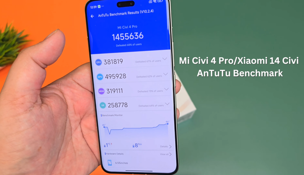Xiaomi 14 Civi AnTuTu Benchmark